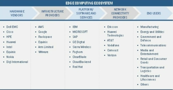 Schéma edge cloud computing ekosystému
