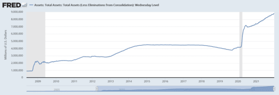 Rozvaha Fedu od roku 2008