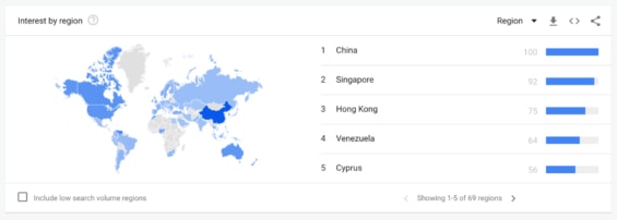 Porovnání četnosti vyhledávání slova "NFT" na Google dle zemí světa