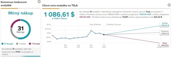 Rating společnosti Tesla