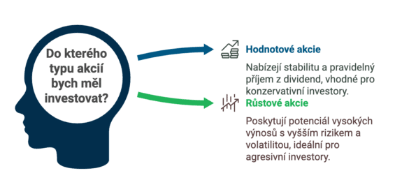 Do kterého typu akcií bych měl investovat?