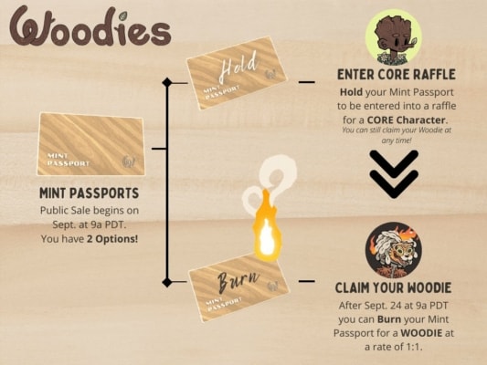 Woodies passport
