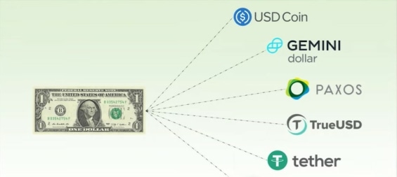 USDC digitální dolar