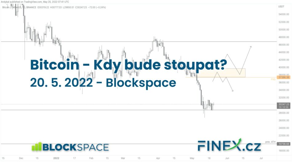 [Bitcoin] Analýza 20. 5. 2022 – Kdy začne cena stoupat?