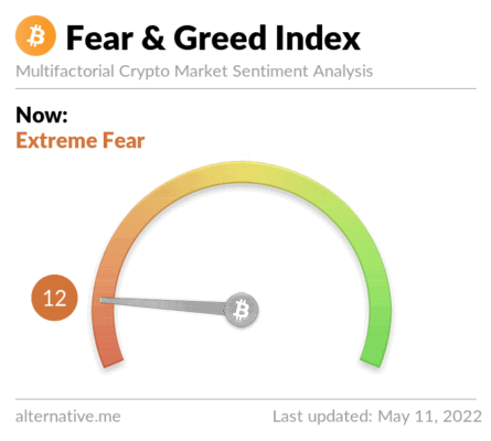 btc fear and greed index 11.5.2022