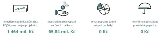 jakou částku na úrocích již vyplatila RONDA INVEST