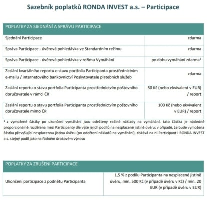 Poplatky za investování prostřednictvím platformy RONDA INVEST