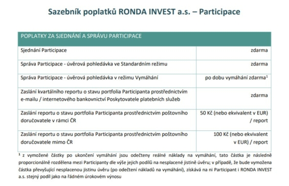 Poplatky za investování prostřednictvím platformy RONDA INVEST