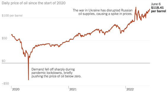 Cena ropy Brent od začátku roku 2020
