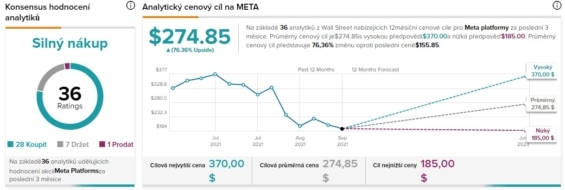 Rating společnosti Meta Platforms
