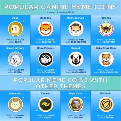 Populární meme coiny