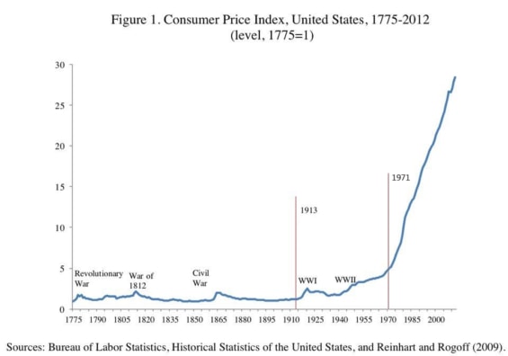 Nárůst spotřebitelských cen