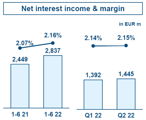 Čistý úrokový výnos erste group bank