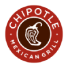 Akcie Chipotle Mexican Grill