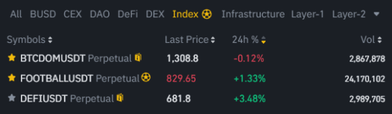 Indexy Binance