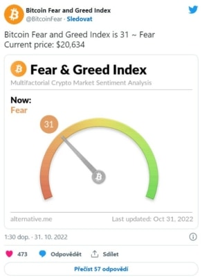 Bitcoin Fear and Greed index.