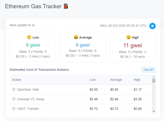 Cena za Gas