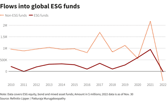 prili-a-odliv-kapitalu-z-do-ESG-fondu-vs-ostatnich-fondu