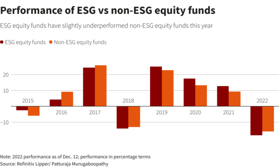 vykonnost-ESG-vs-ostatnich-non-ESG-podilovych-fondu