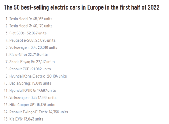 Nejprodávanější modely elektromobilů v Evropě