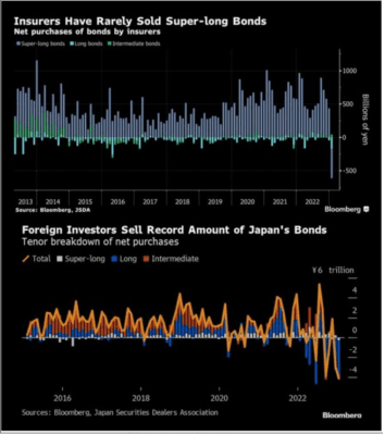 Prodeje na trhu s japonskými státními dluhopisy