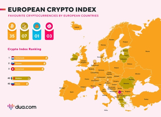 Mapa Evropy - Crypto Index 2023