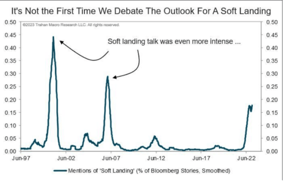 Zmínky o soft landing ve zpravodajství Bloomberg