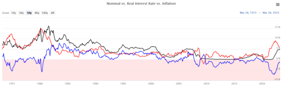 Reálná a nominální úroková sazba