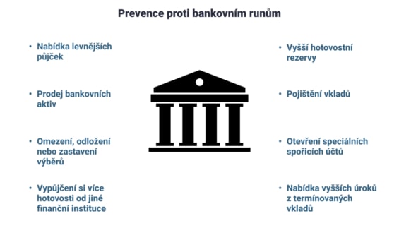 Co se používá jako prevence před bankovními runy?