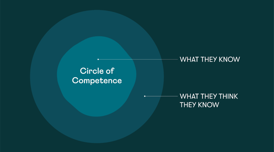 Kruh kompetencí – Co je to? Proč je důležité investovat do toho, čemu rozumíme?