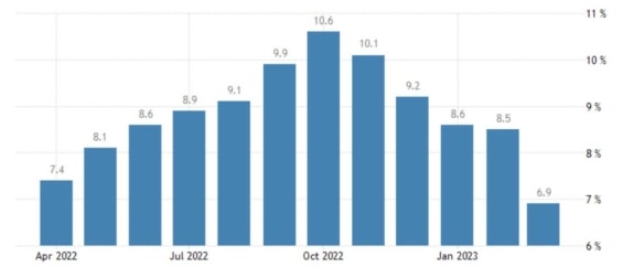Vývoj inflace v eurozóně za posledních 12 měsíců