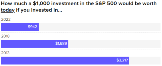 kolik-byste-meli-kdybyste-investovali-do-indexu-S&P500