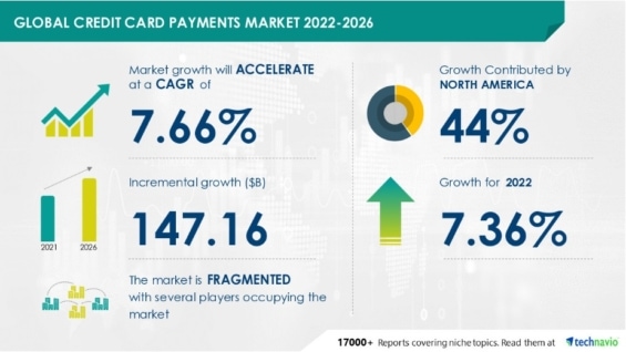 Predikce růstu trhu s digitálními platbami do roku 2026