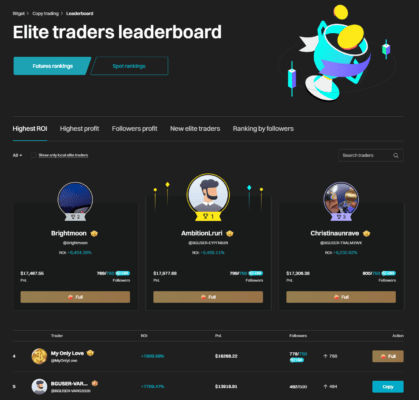 Bitget Copy Trading Leaderboard