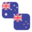 Logo AUD/NZD