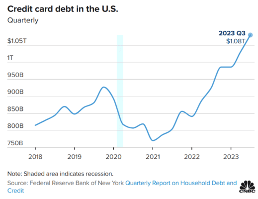 Kreditní karty, dluh