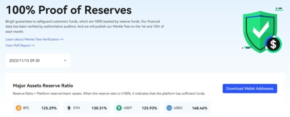 BingX Proof of Reserves