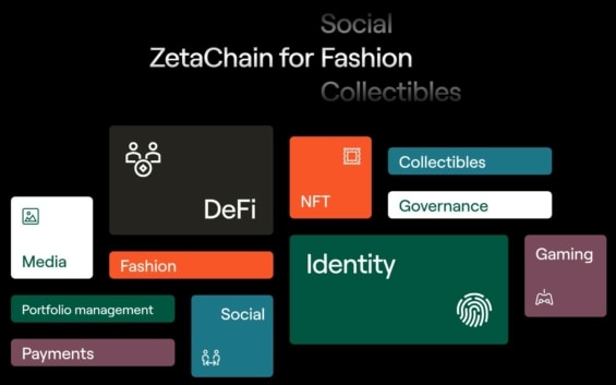 ZetaChain je blockchain pro všechno