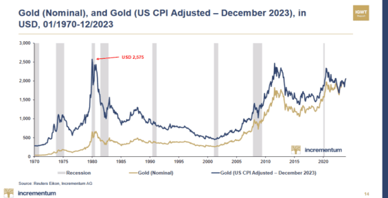 Cena zlata a inflace