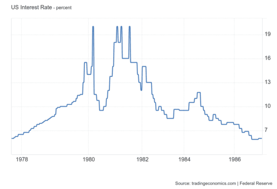 Vývoj úrokových sazeb v USA v letech 1977 - 1978.
