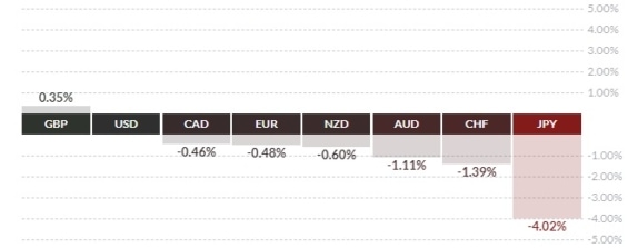 Kvartální výkonnost jednotlivých světových měn vůči americkému dolaru