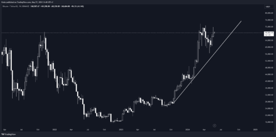 Range ceny BTC pod ATH