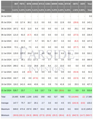 Inflows do bitcoinových ETFs