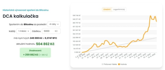 Ukázka zhodnocení při aplikaci DCA při investování do BTC