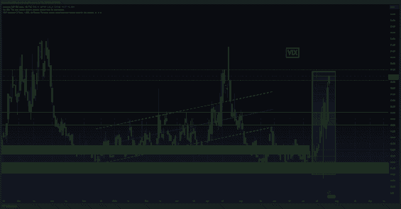 Index VIX. 