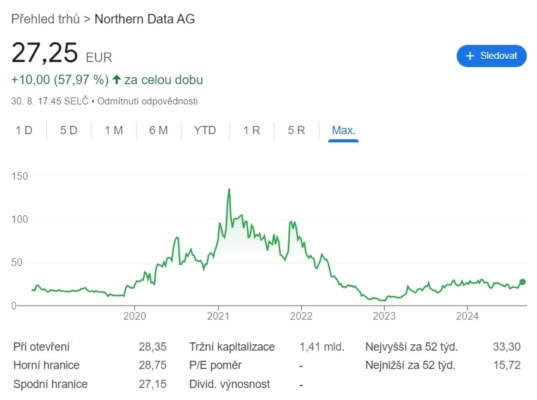 Akcie Northern Data AG