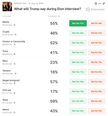 Co řekne Donald Trump během rozhovoru s Elonem Muskem?