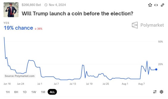 Spustí Donald Trump vlastní kryptoměnu?