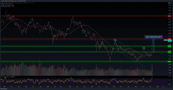 Čínský akciový index Hang Seng