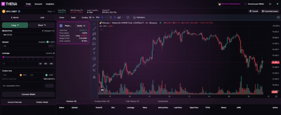 Derivátová platforma burzy Thena